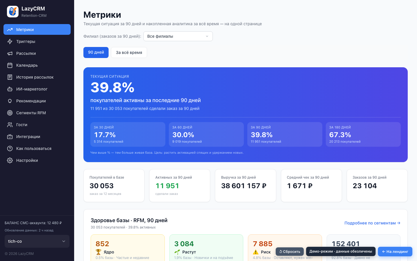 Метрики и ROMI в LazyCRM